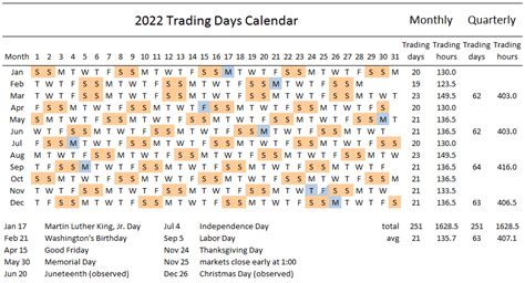 2022 TRADING CALENDAR .